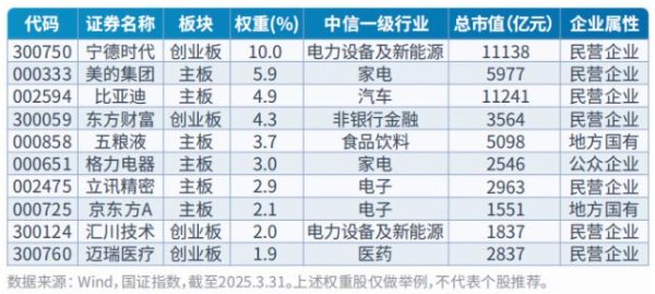 安全的炒股配资网 布局深证100指数，1、2、3搞起！