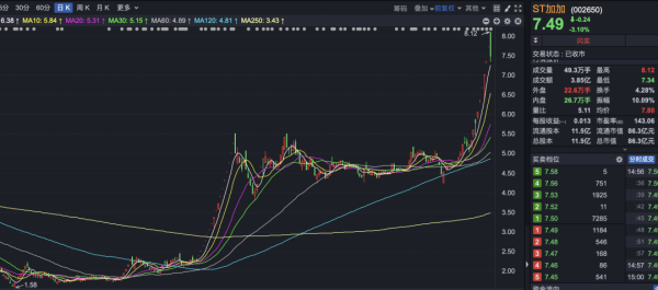 中国配资网开户 四倍大牛股，控股股东面临破产清算